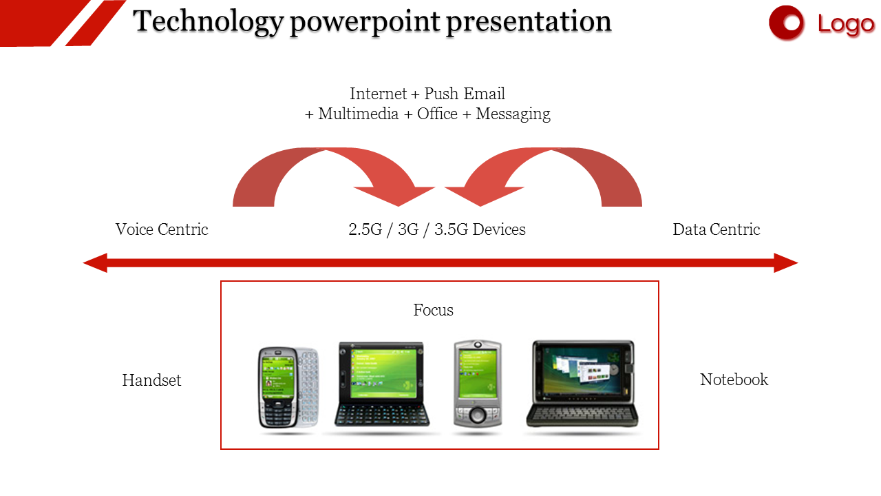 Free - Technology PowerPoint Template and Google Slides  Themes